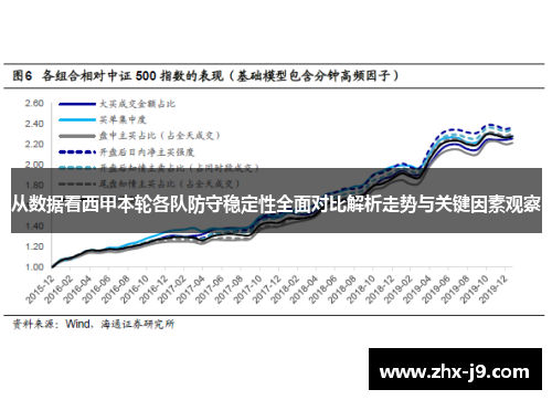 从数据看西甲本轮各队防守稳定性全面对比解析走势与关键因素观察