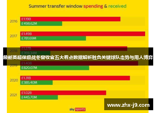 最新英超保级战冬窗收官五大看点数据解析胜负关键球队走势与用人博弈 最新英超保级战冬窗收官五大看点数据解析胜负关键球队走势与用人博弈