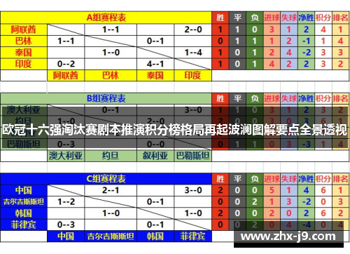 欧冠十六强淘汰赛剧本推演积分榜格局再起波澜图解要点全景透视 欧冠十六强淘汰赛剧本推演积分榜格局再起波澜图解要点全景透视