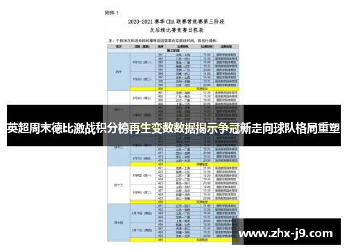 英超周末德比激战积分榜再生变数数据揭示争冠新走向球队格局重塑 英超周末德比激战积分榜再生变数数据揭示争冠新走向球队格局重塑