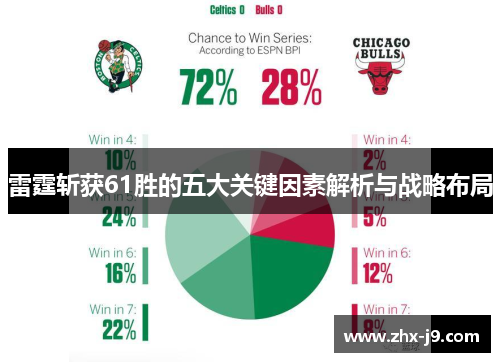雷霆斩获61胜的五大关键因素解析与战略布局 雷霆斩获61胜的五大关键因素解析与战略布局