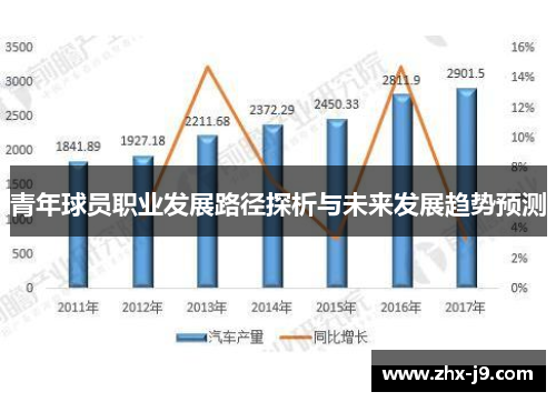 青年球员职业发展路径探析与未来发展趋势预测
