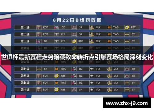 世俱杯最新赛程走势暗藏致命转折点引爆赛场格局深刻变化 世俱杯最新赛程走势暗藏致命转折点引爆赛场格局深刻变化