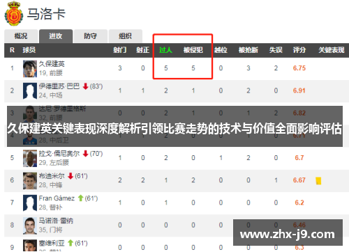久保建英关键表现深度解析引领比赛走势的技术与价值全面影响评估 久保建英关键表现深度解析引领比赛走势的技术与价值全面影响评估