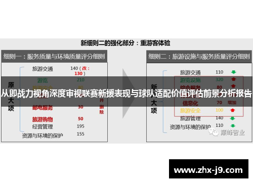 从即战力视角深度审视联赛新援表现与球队适配价值评估前景分析报告