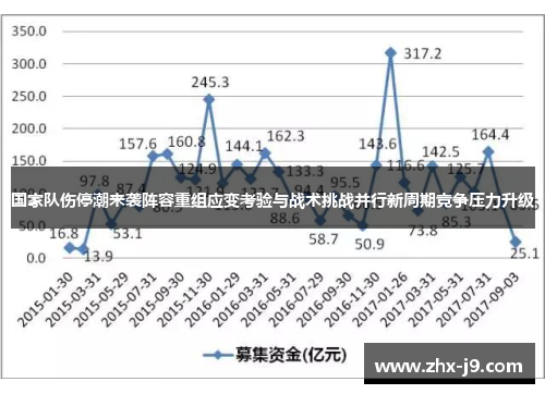 国家队伤停潮来袭阵容重组应变考验与战术挑战并行新周期竞争压力升级