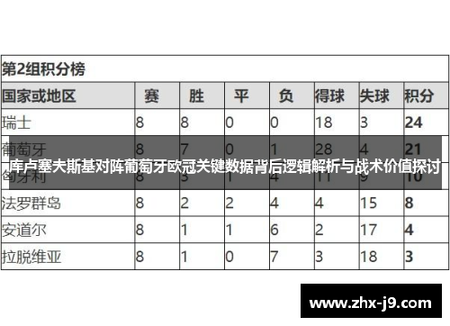 库卢塞夫斯基对阵葡萄牙欧冠关键数据背后逻辑解析与战术价值探讨
